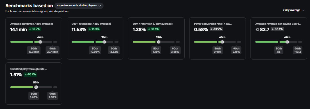 Hitting target benchmarks